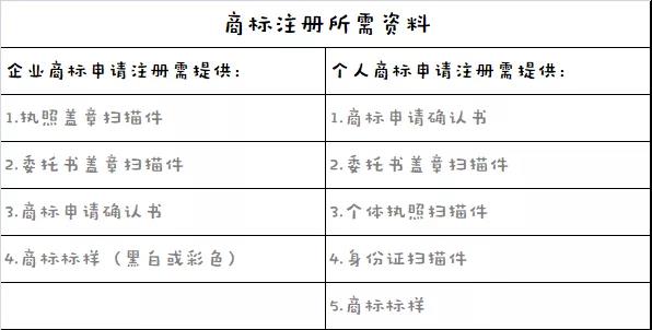 我就想申請個商標，怎么這么難？