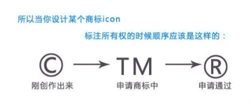 修法:商標申請不以使用為目的應予駁回